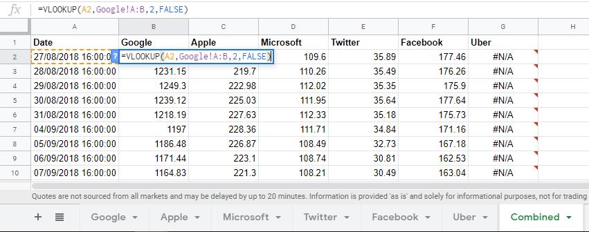Các tạo dashboard cho thị trường chứng khoán với Google Data Studio